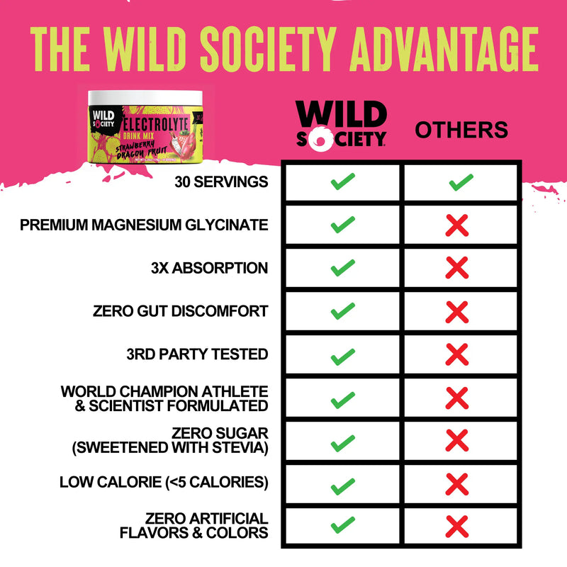 Load image into Gallery viewer, Wild Society Nutrition - Electrolyte Drink Mix
