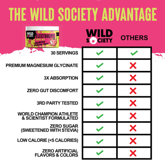 Wild Society Nutrition - Electrolyte Drink Mix