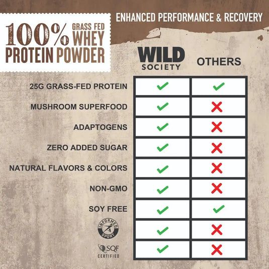 Wild Society Nutrition - Grass-Fed Whey Protein