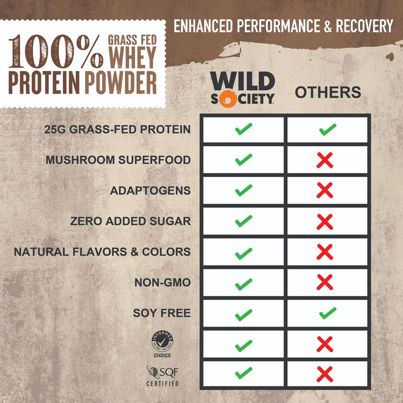 Load image into Gallery viewer, Wild Society Nutrition - Grass-Fed Whey Protein
