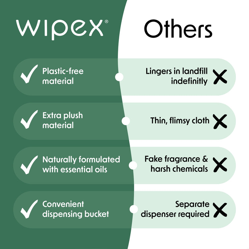 Load image into Gallery viewer, Wipex Co. - Embody® 225ct Eco Body Wipes – Refill Bucket for Wellness Studios
