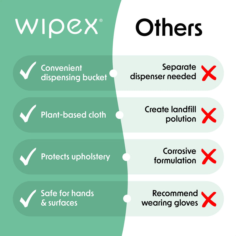 Load image into Gallery viewer, Wipex Co. - 400ct Natural Gym Wipes for Fitness Equipment | Portable Dispensing Bucket or Refill | Plant-Based
