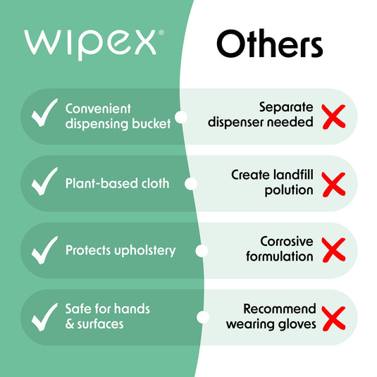 Wipex Co. - 400ct Natural Gym Wipes for Fitness Equipment | Portable Dispensing Bucket or Refill | Plant-Based