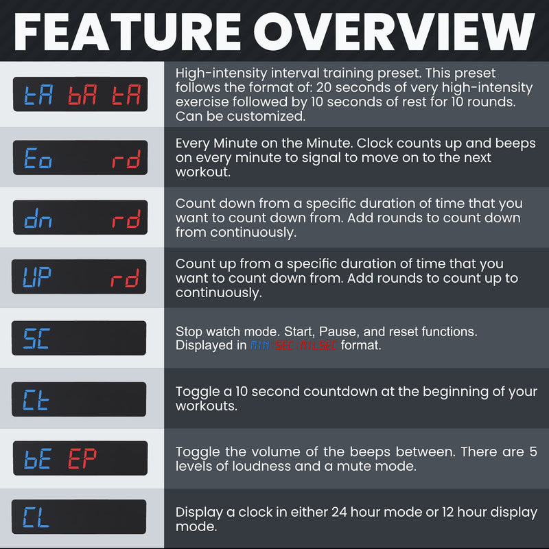 Load image into Gallery viewer, Synergee - Magnetic Programmable Interval Timer
