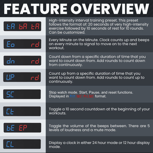 Synergee - Magnetic Programmable Interval Timer