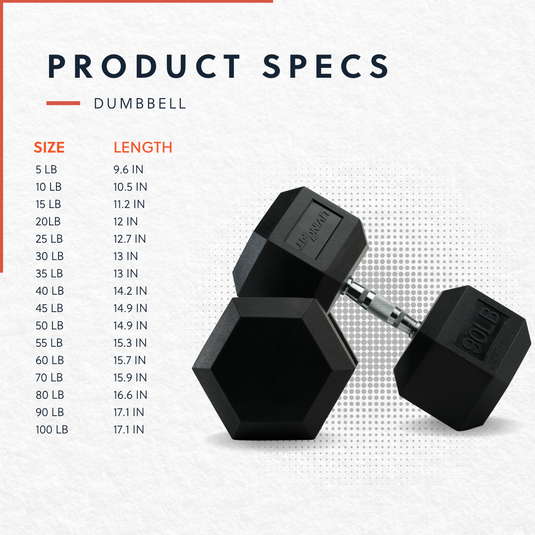 Dumbbells